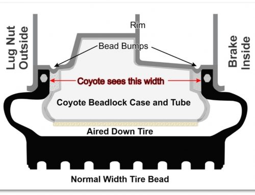 USING WIDE RIMS WITH COYOTE BEADLOCKS
